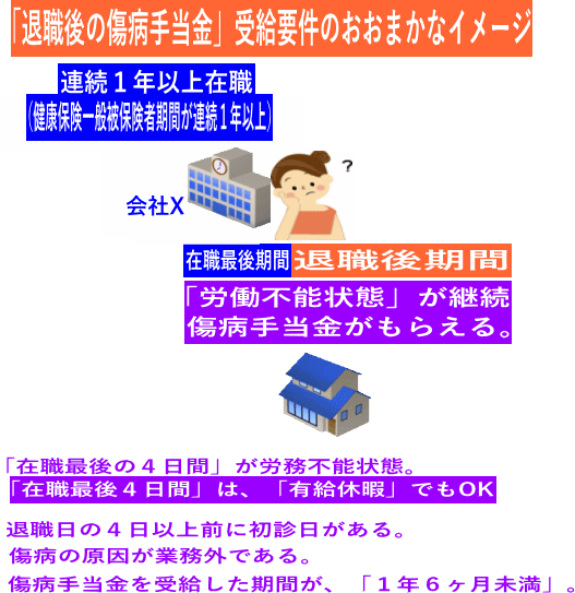 在職最後の１社だけで受給要件をクリアー