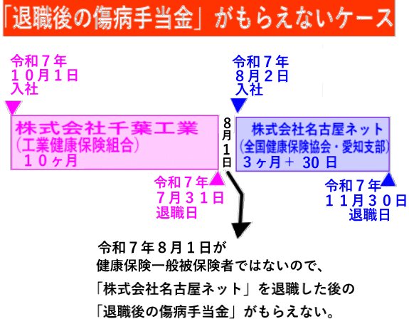 １日でも分断されると、リセットされてしまいます。