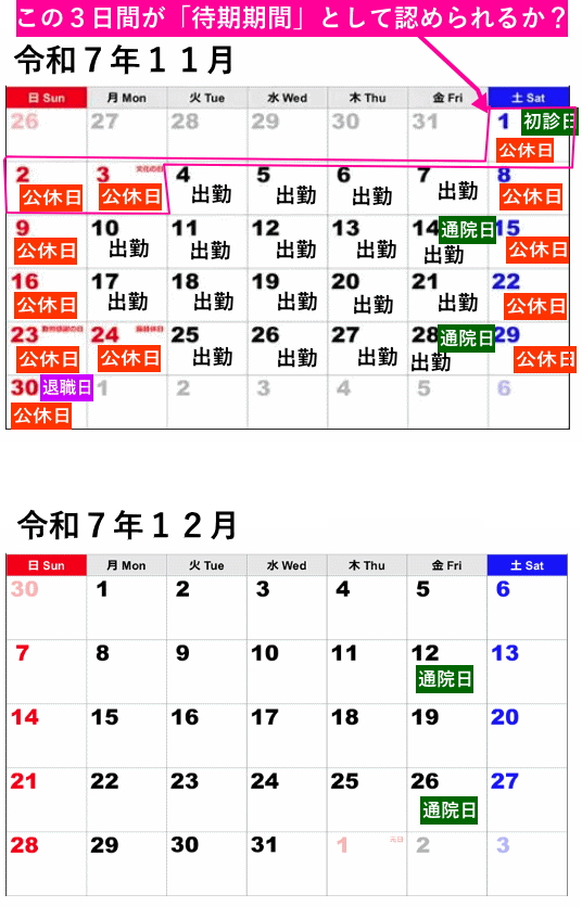 会社を休んだ期間が離れているケース